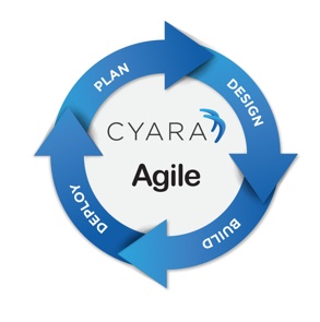 Cyara-Agile-Circle.jpg