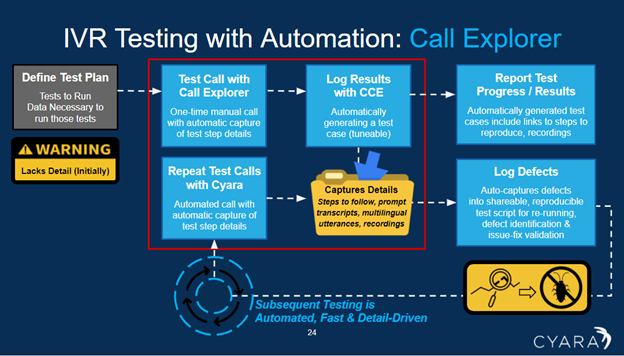 IVR Testing with Automation_Call Explorer